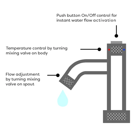 Arezzo Matt Black Industrial Style 1-Touch Basin Tap 3 Arezzo Matt Black Industrial Style 1-Touch Basin Tap - Image 3