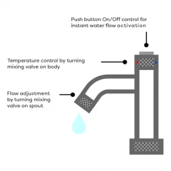 Arezzo Chrome Industrial Style 1-Touch Basin Tap -Basin Taps Shop AZIS1TCP N D2 460